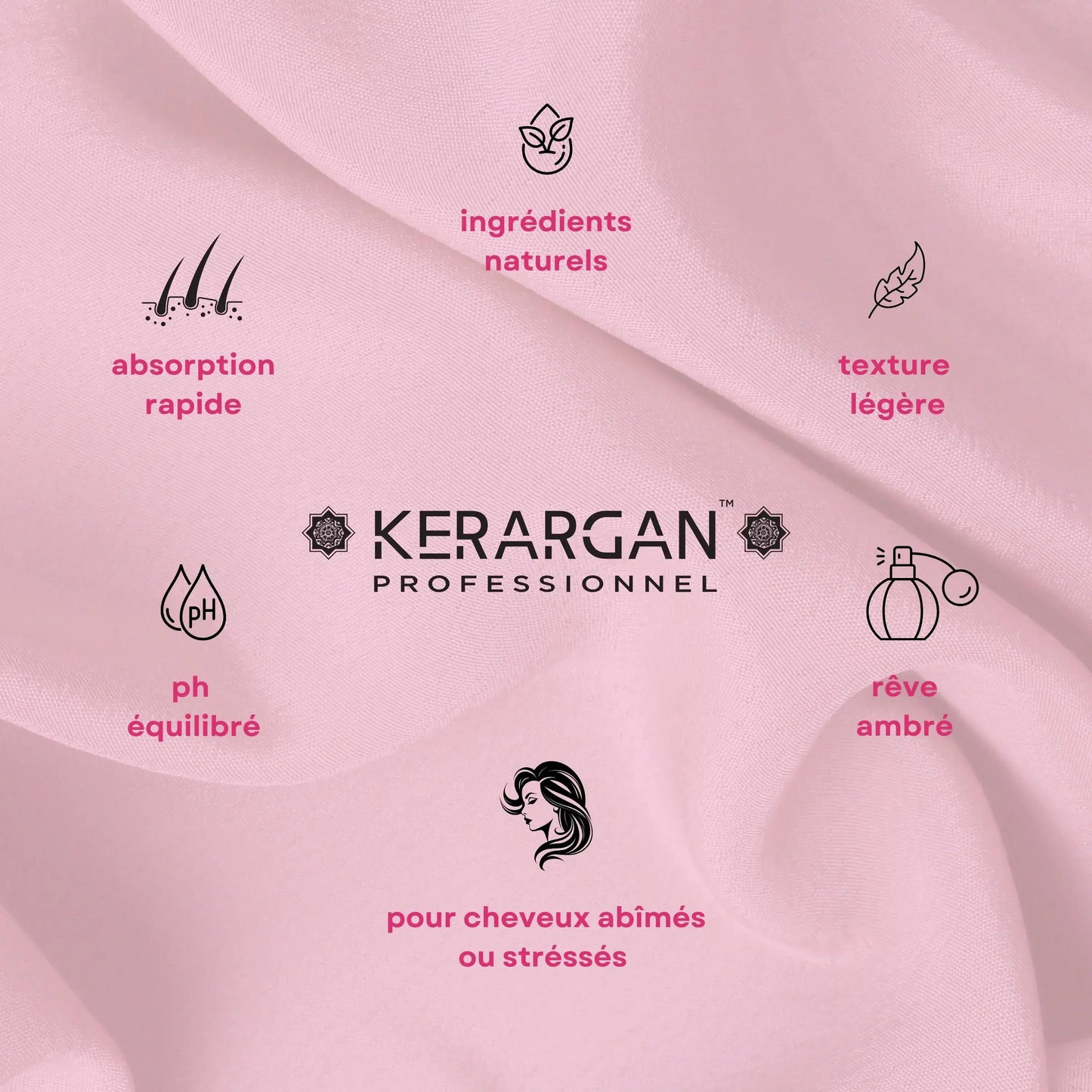 Kit de soins complet 5 pièces à la Kératine - MARC GRAYS